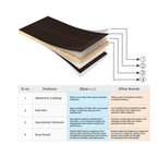 Astrella Lifestyle Wall Shelf